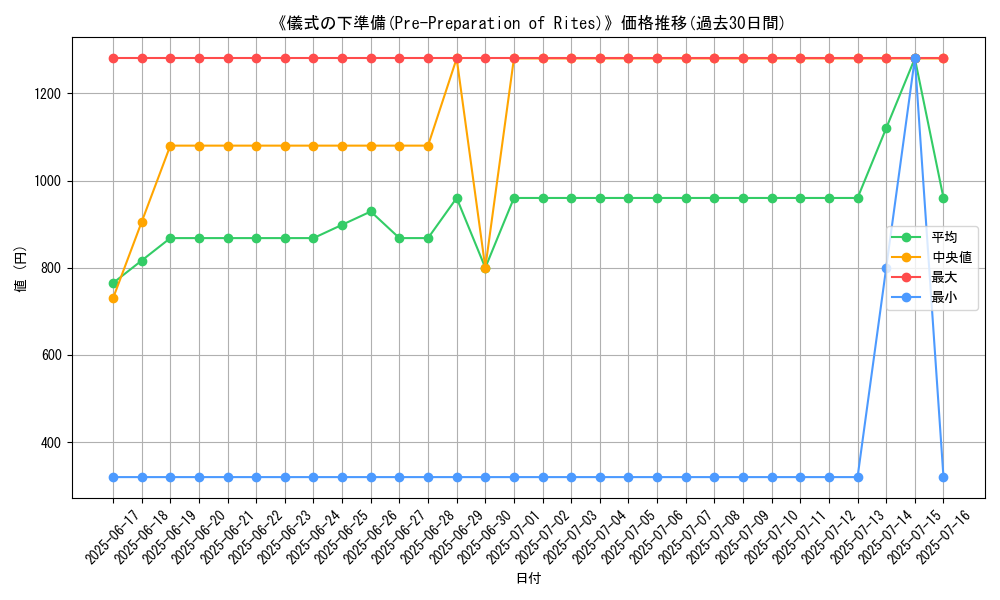 graph_card_112202