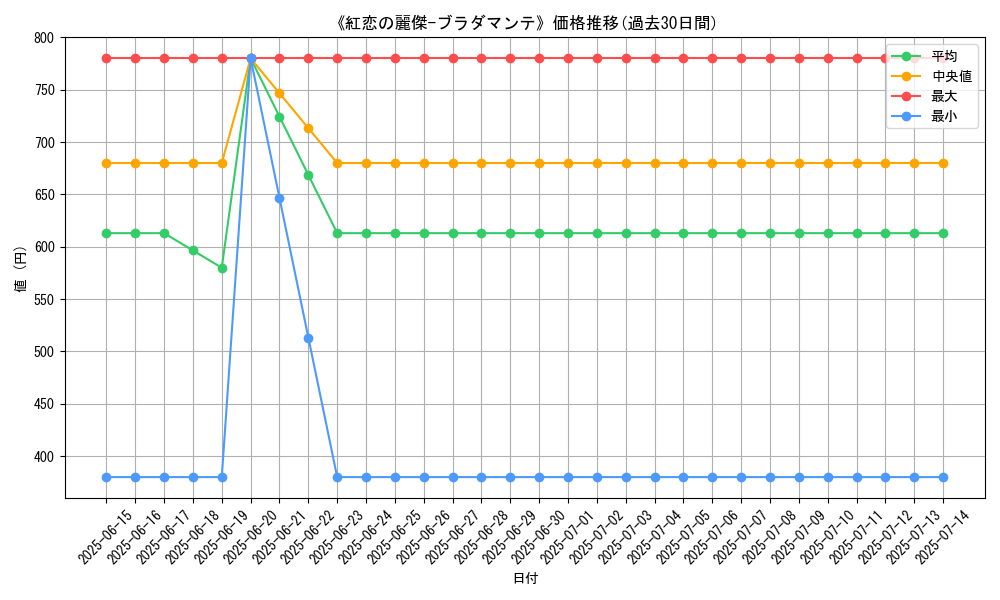 graph_card_112269