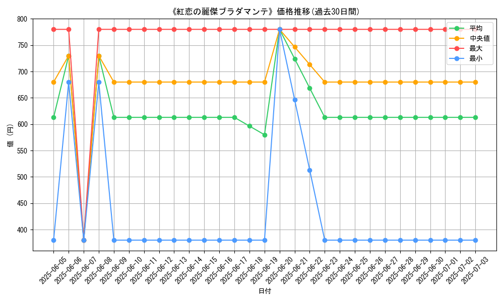 graph_card_112269