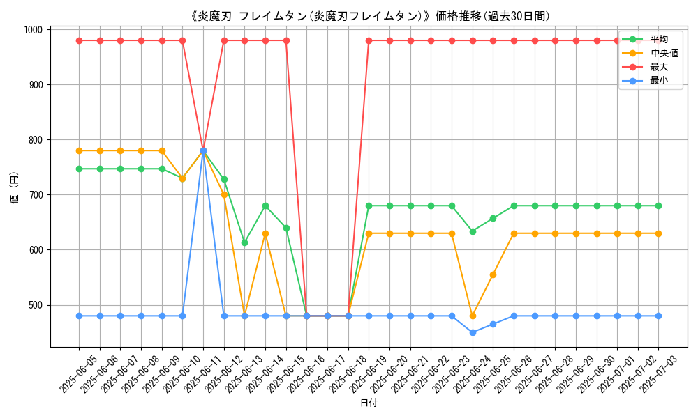 graph_card_112270