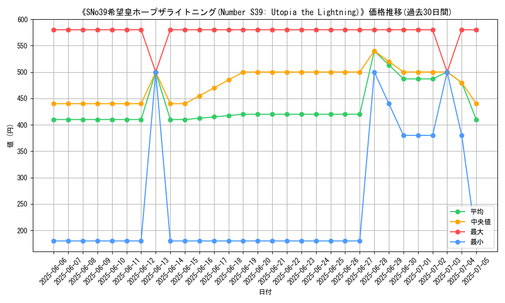 graph_card_112275