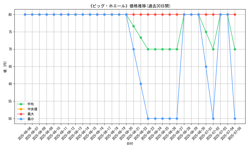 graph_card_112302
