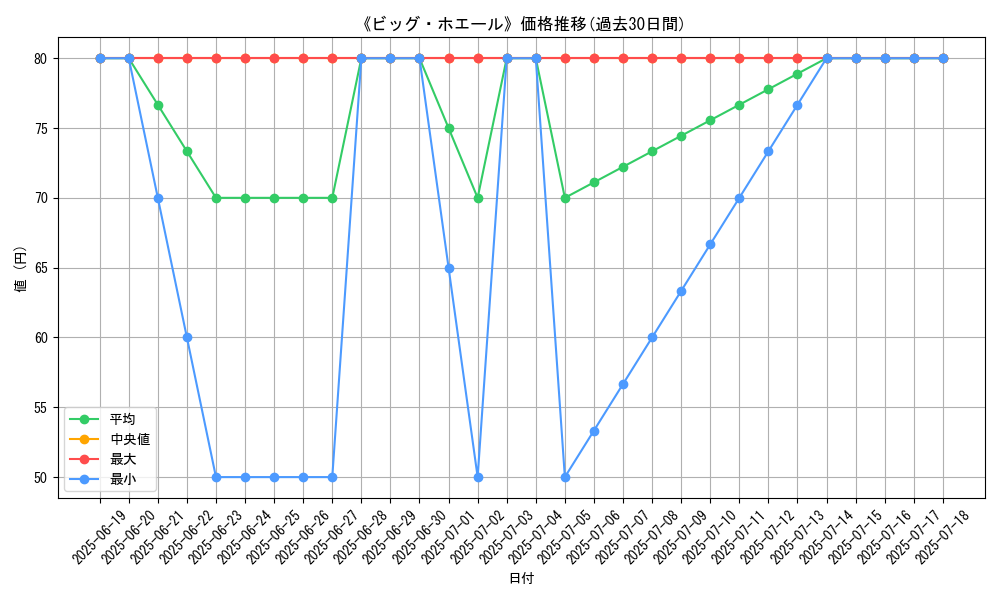 graph_card_112302