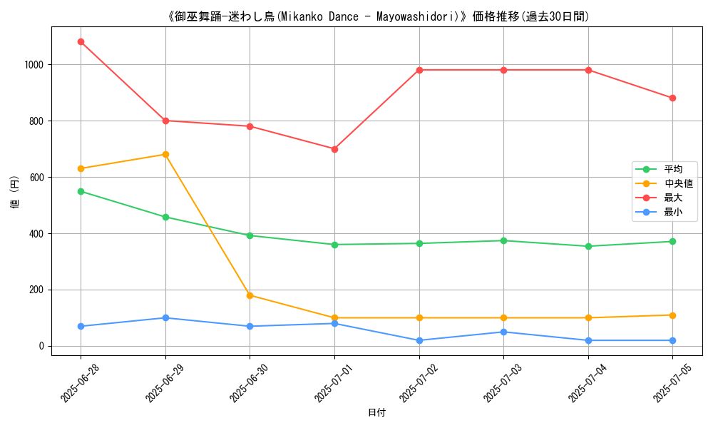 graph_card_112347