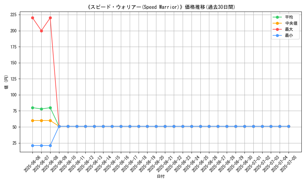 graph_card_112369