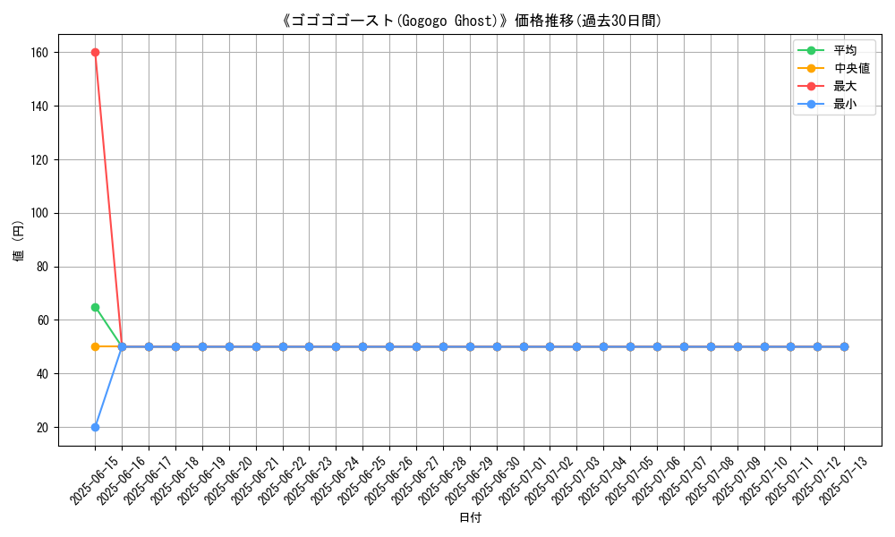 graph_card_112396
