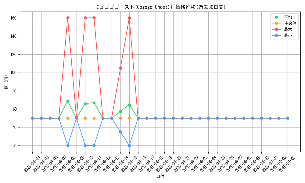 graph_card_112396