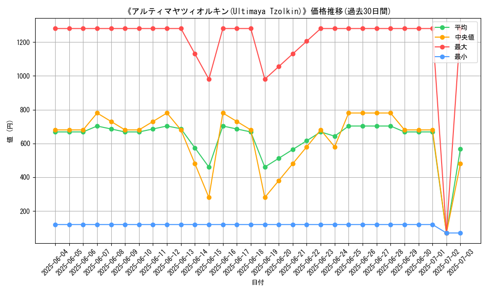 graph_card_112468