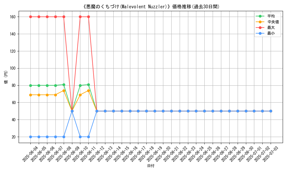 graph_card_112479