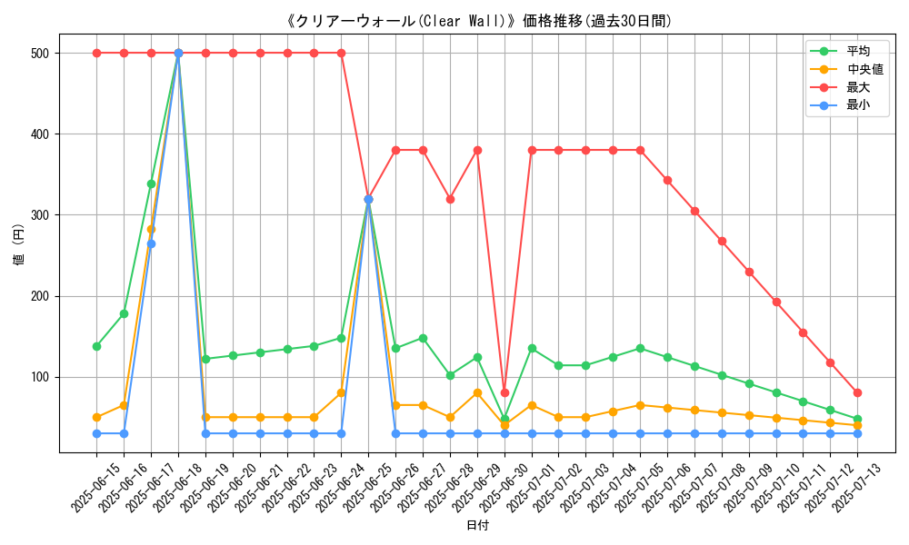 graph_card_112531