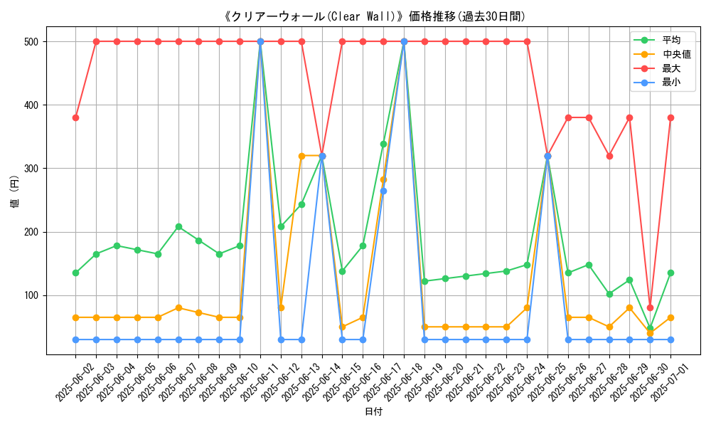 graph_card_112531