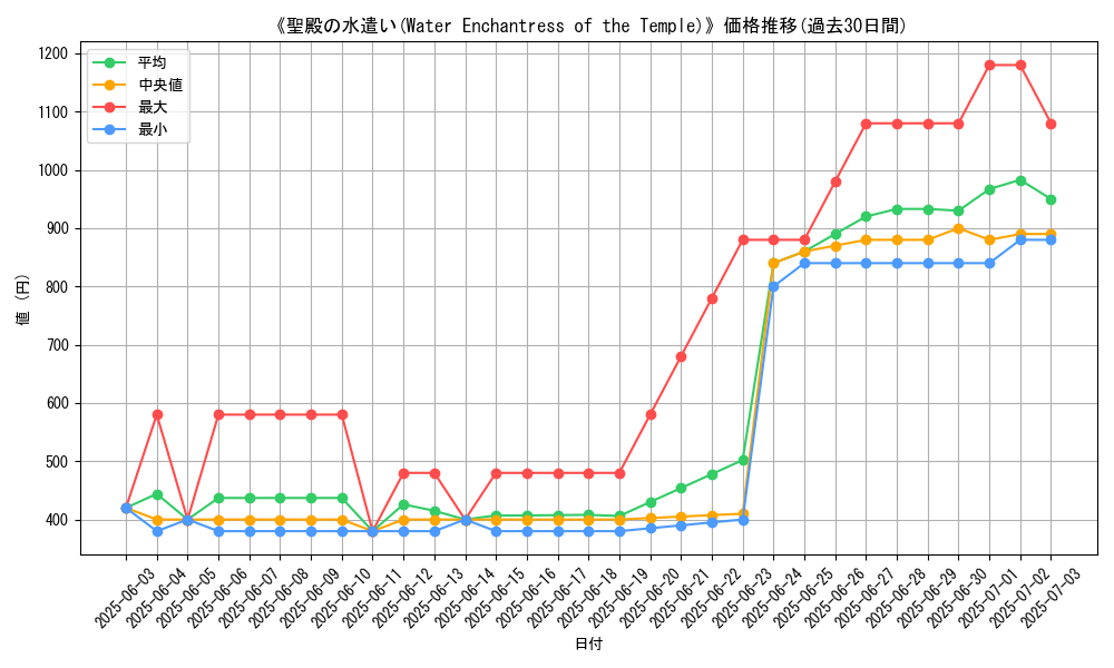 graph_card_112584