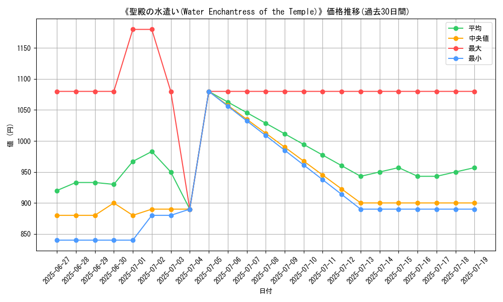 graph_card_112584