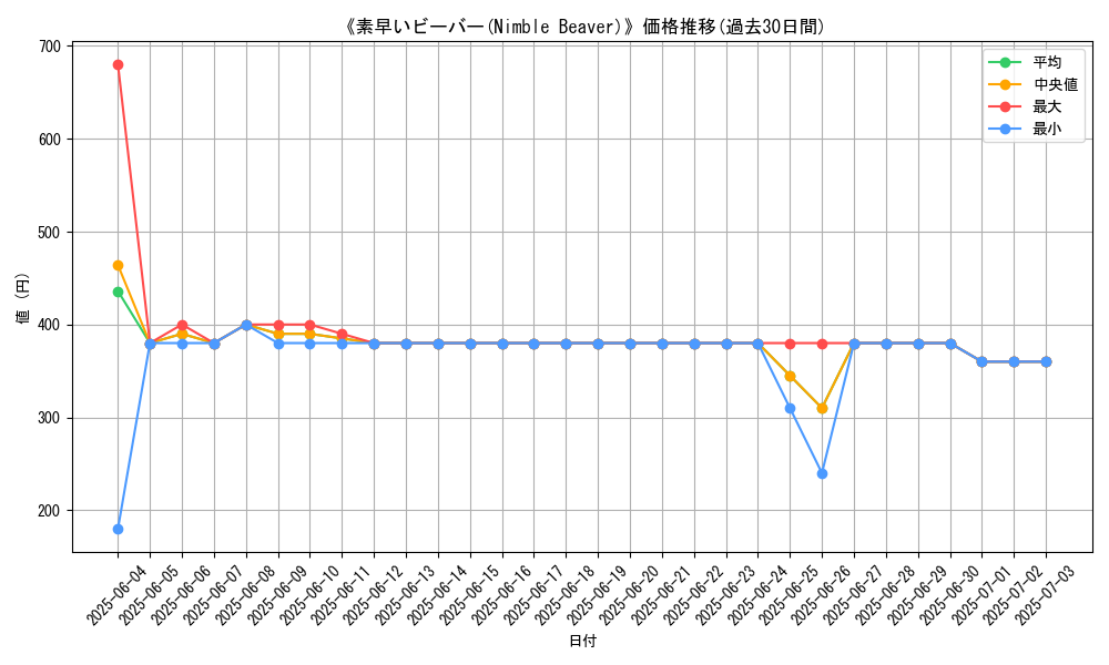 graph_card_112587