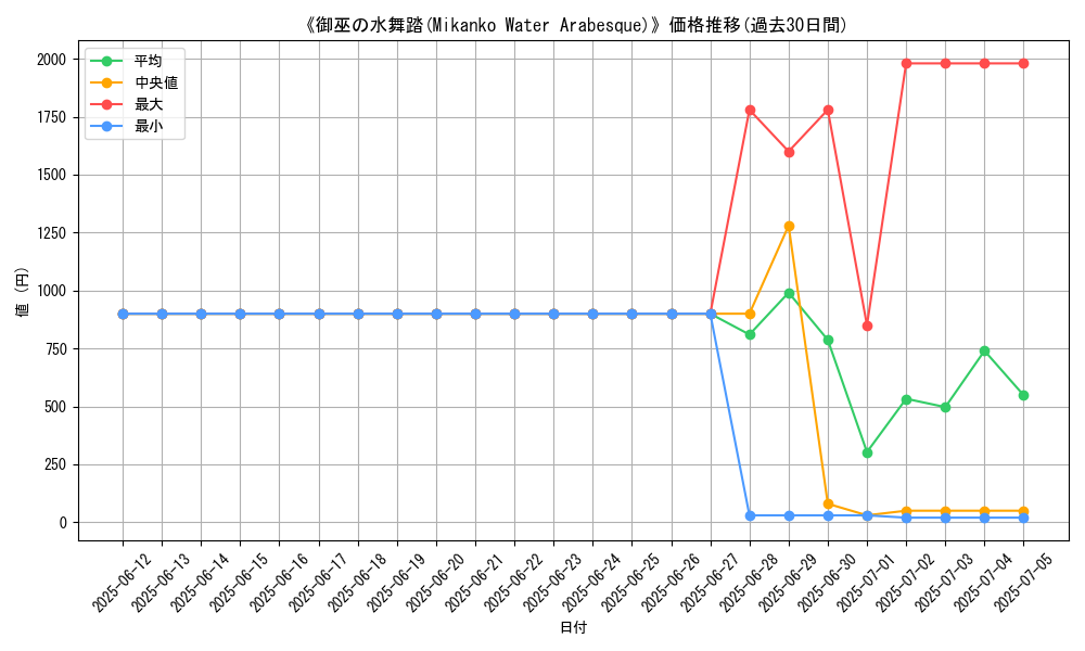 graph_card_112626