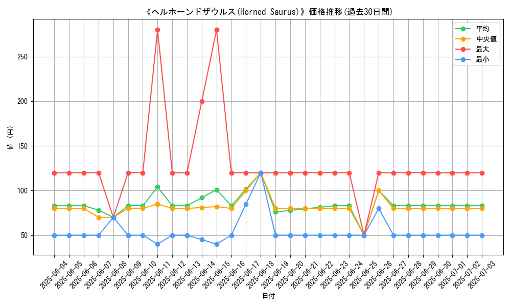 graph_card_112674