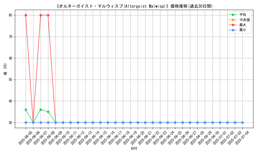 graph_card_112685