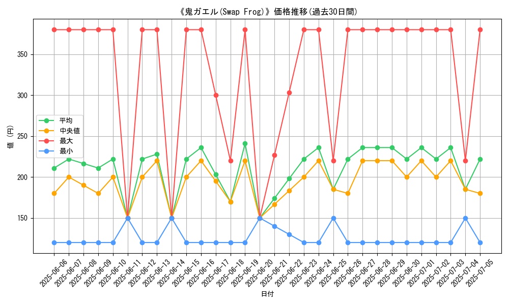 graph_card_112760