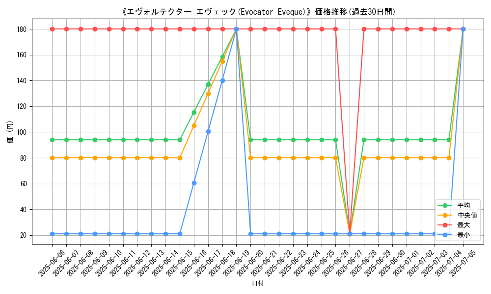 graph_card_112804