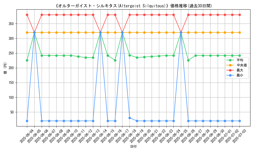 graph_card_112848