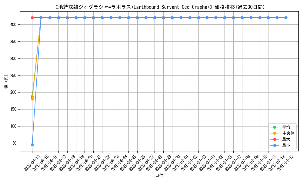 graph_card_112851