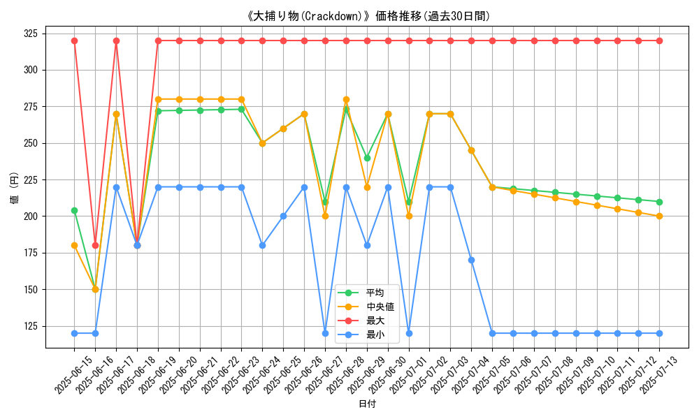 graph_card_112863