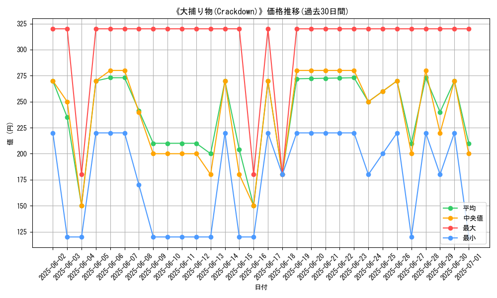 graph_card_112863