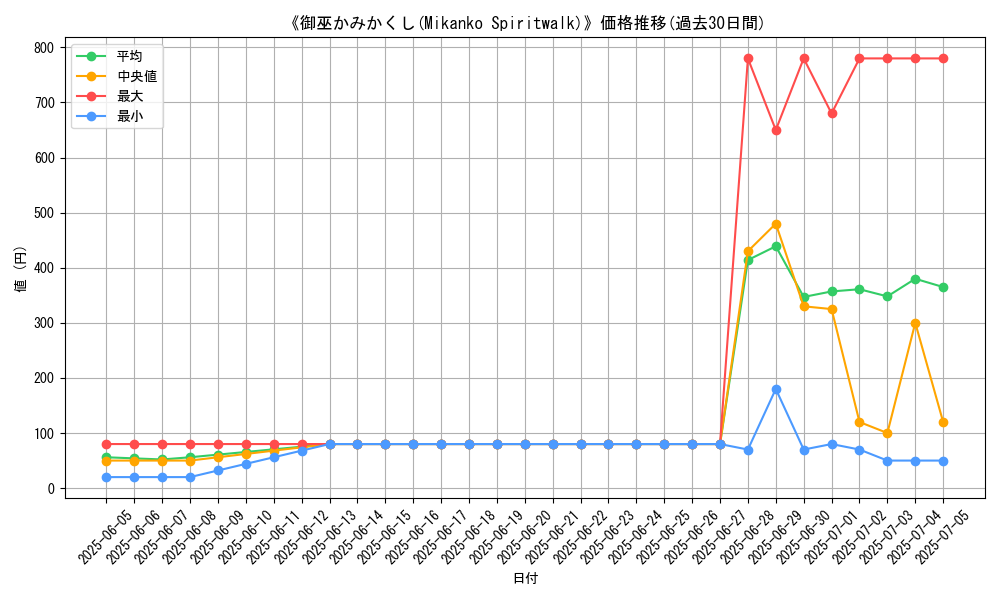 graph_card_112890