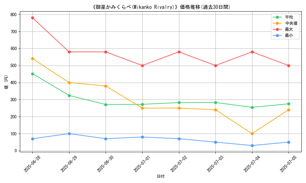 graph_card_112892