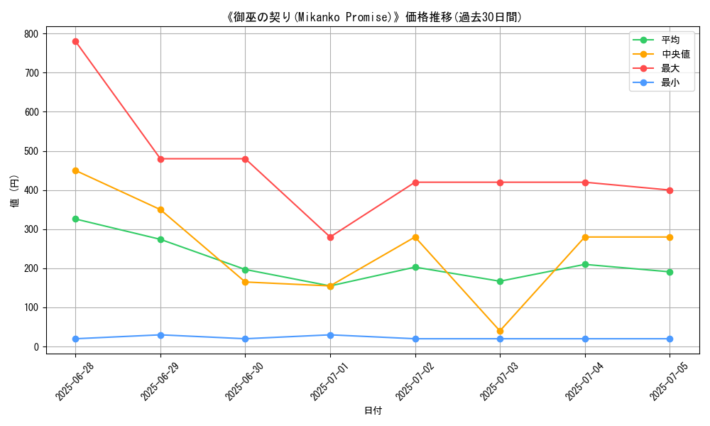 graph_card_112912