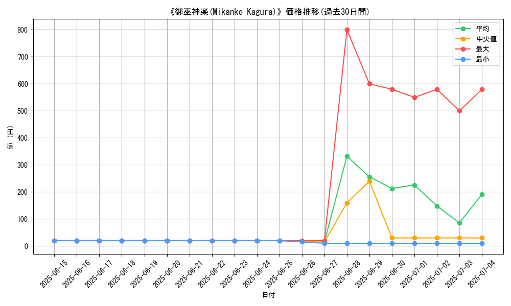 graph_card_112913