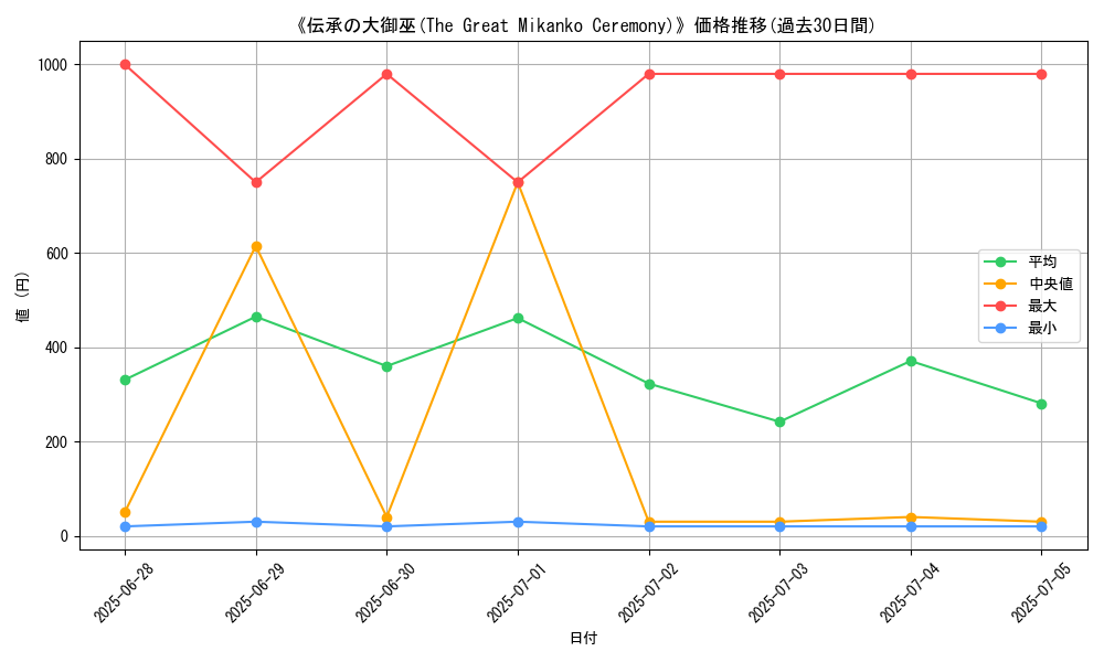 graph_card_112914
