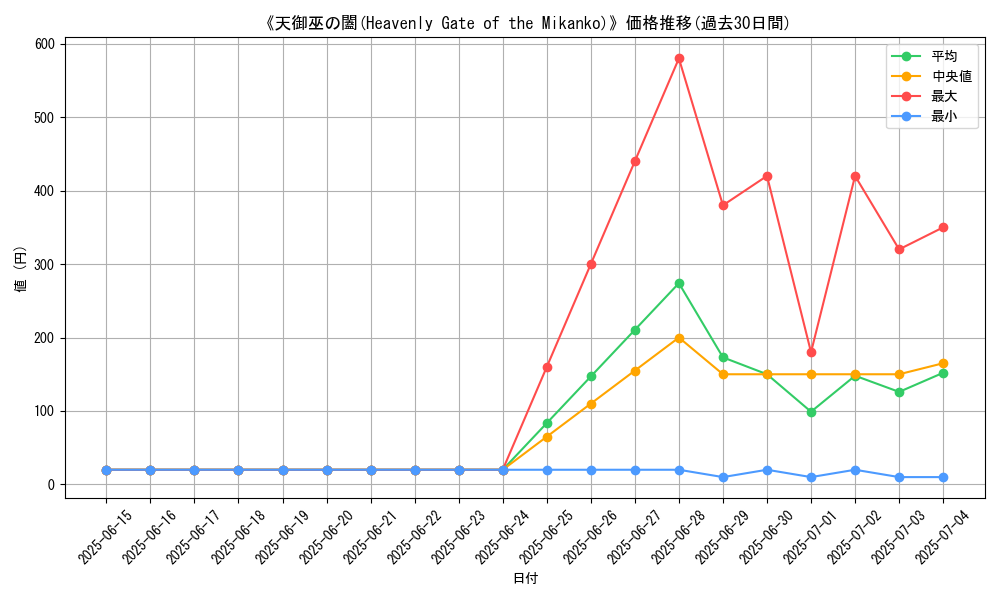 graph_card_112915