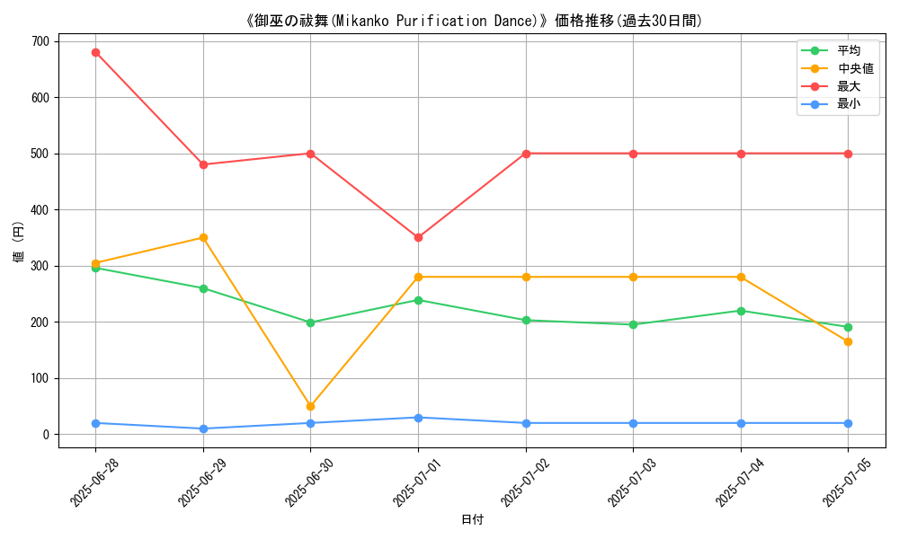 graph_card_112916