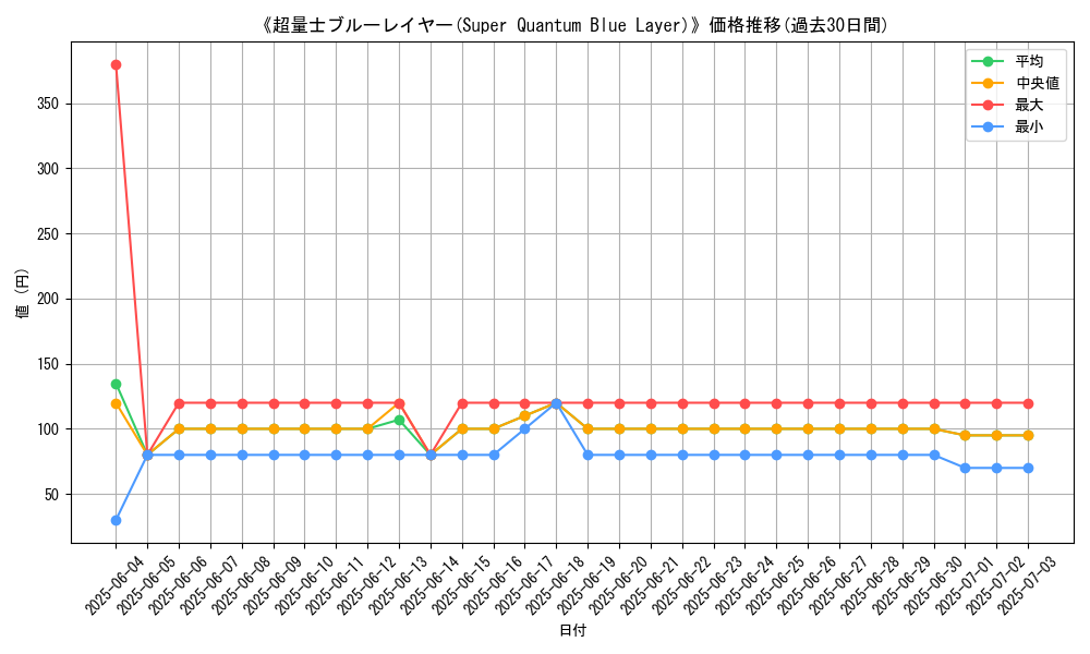 graph_card_113115