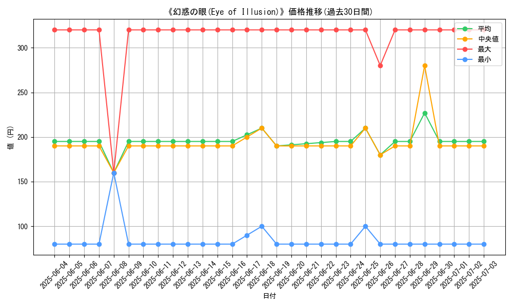 graph_card_113242