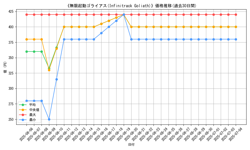graph_card_113257