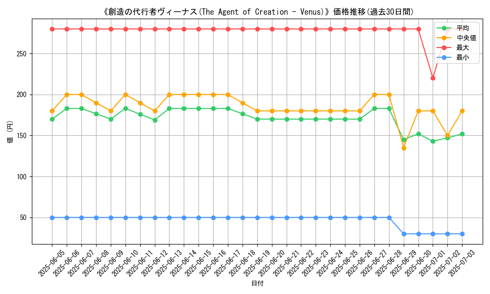 graph_card_113281