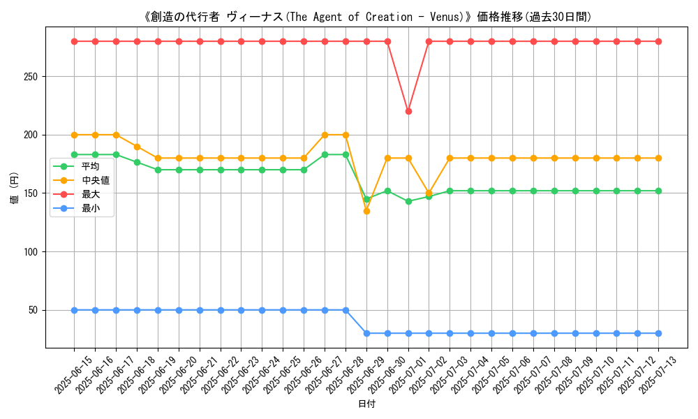graph_card_113281