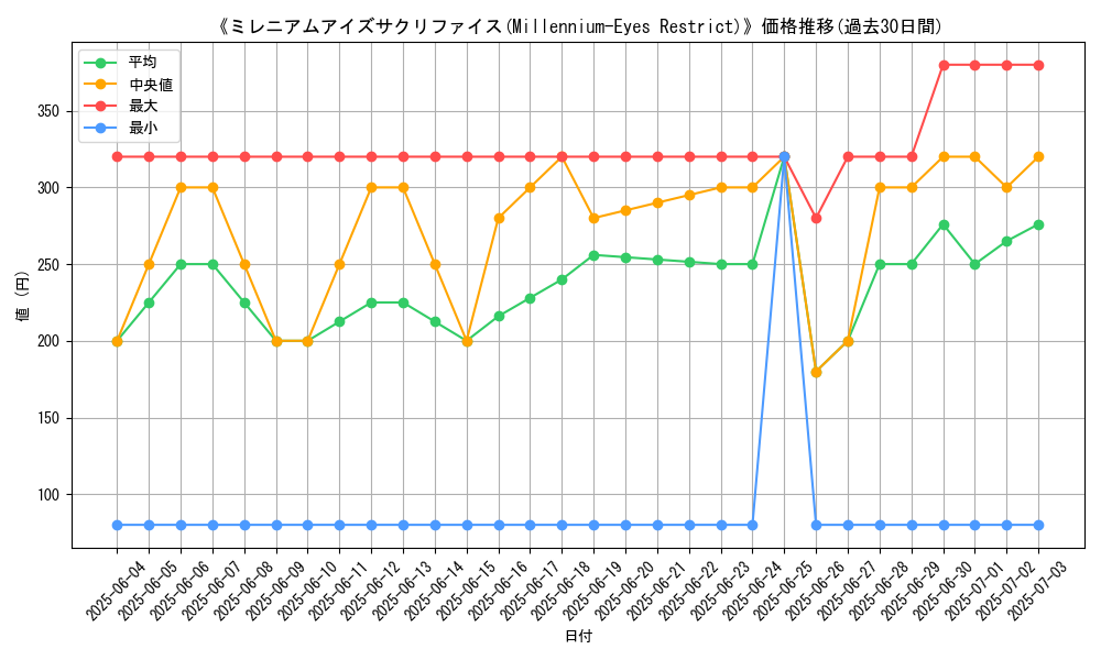 graph_card_113315