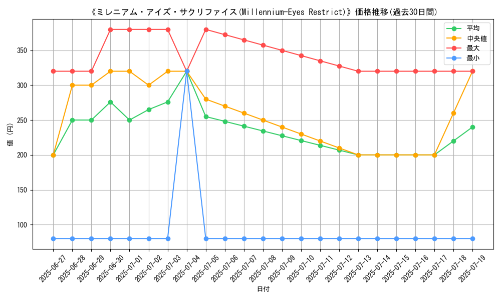 graph_card_113315