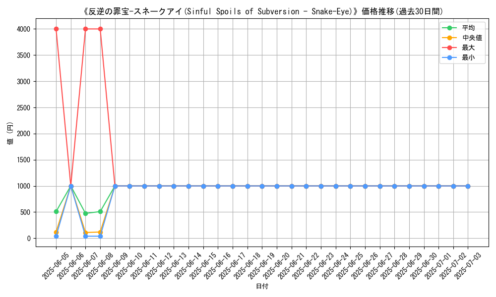 graph_card_113367
