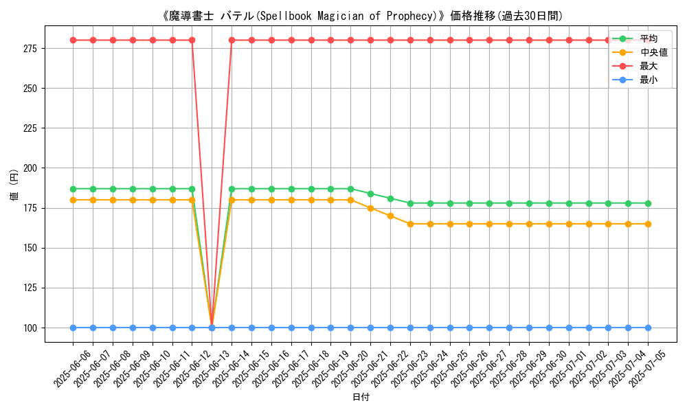 graph_card_113430
