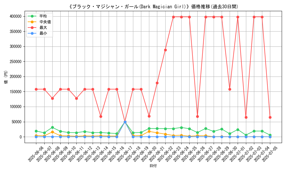 graph_card_113437