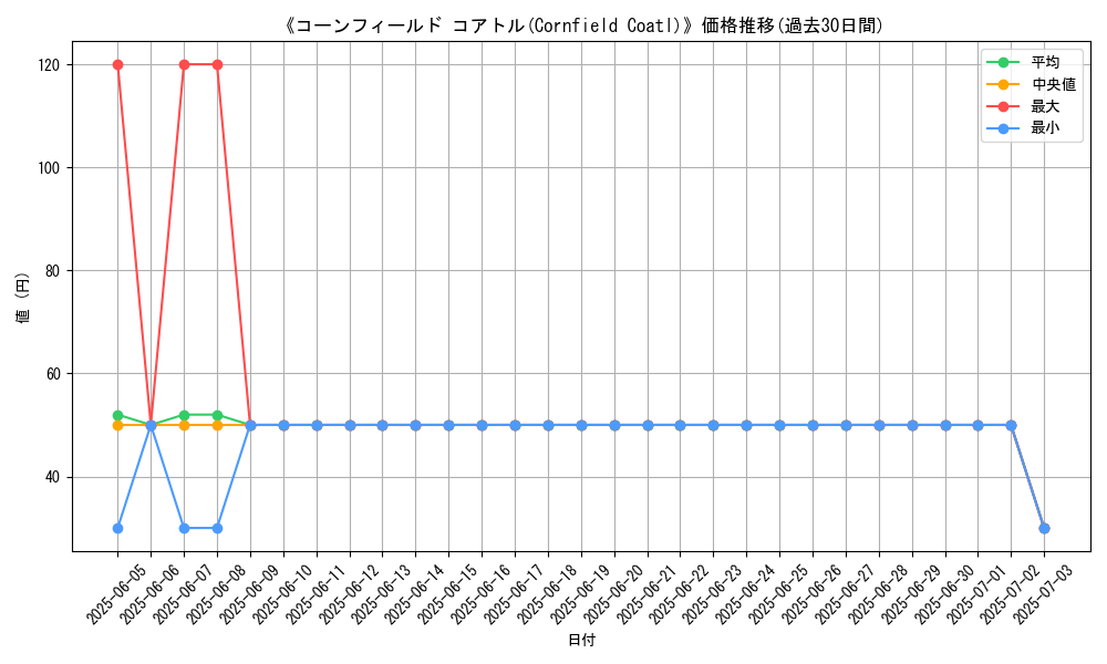 graph_card_113449