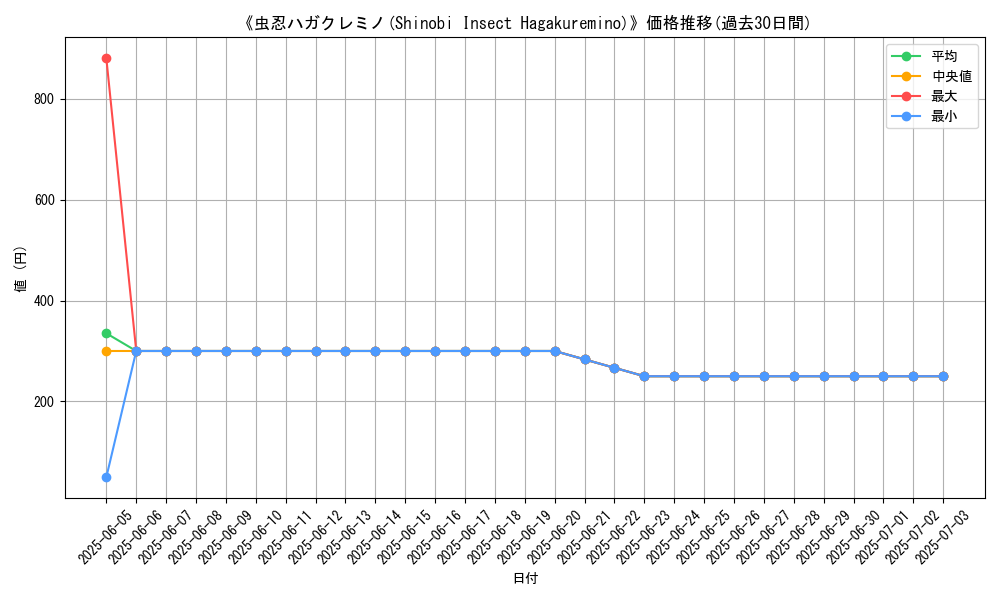 graph_card_113963