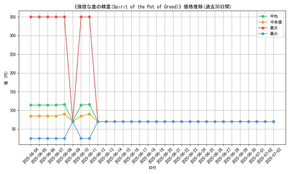 graph_card_114766
