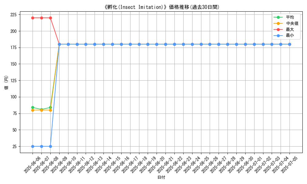 graph_card_116281