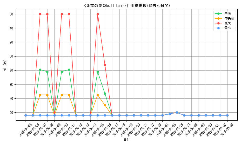 graph_card_116307