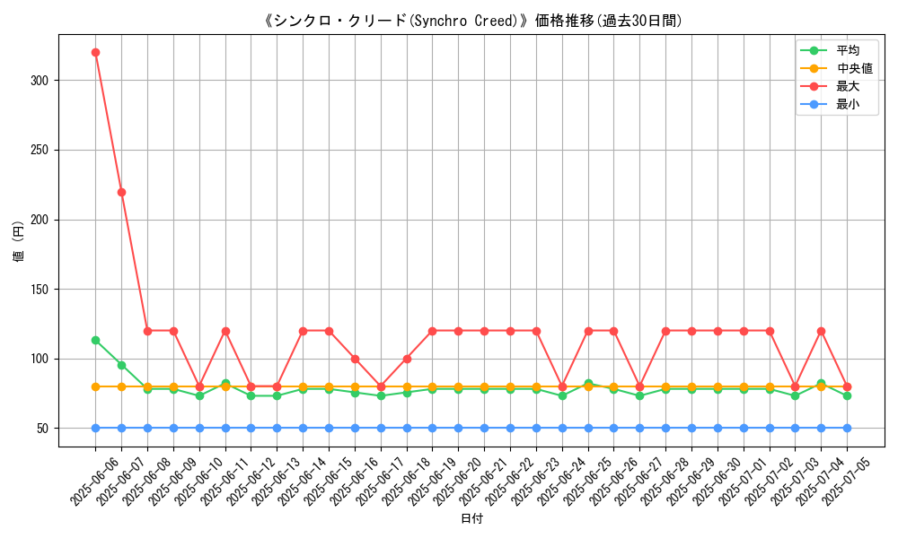 graph_card_116543